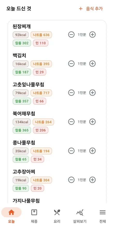 된장찌개·백김치·나물무침 등 오늘 기록한 음식마다 열량·나트륨·칼륨·인이 보이는 화면